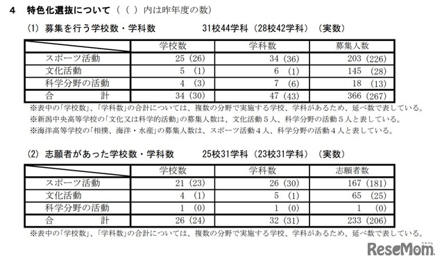 特色化選抜について