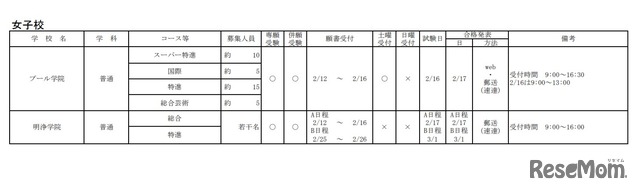 令和3年度大阪私立高等学校生徒募集（1.5次）実施校（女子校）