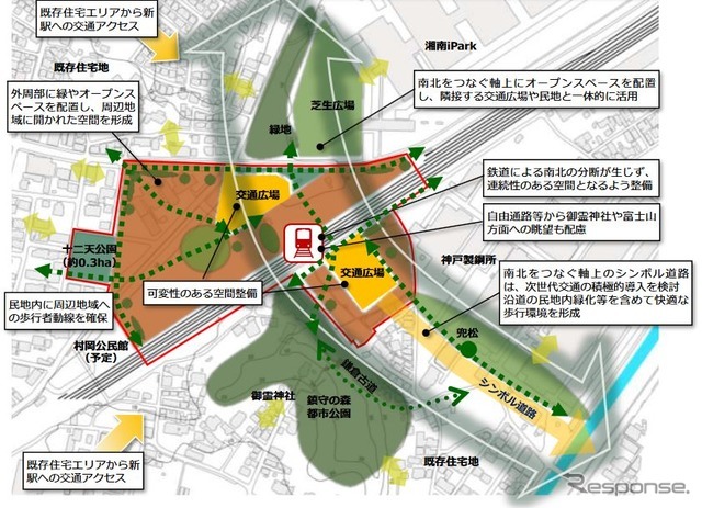仮称「村岡新駅」周辺の整備構想。