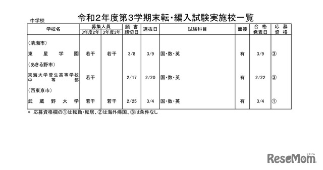 私立中学校・男女校