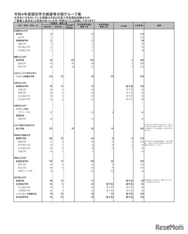 令和4年度（2022年度）個別学力検査等日程グループ表（一部）