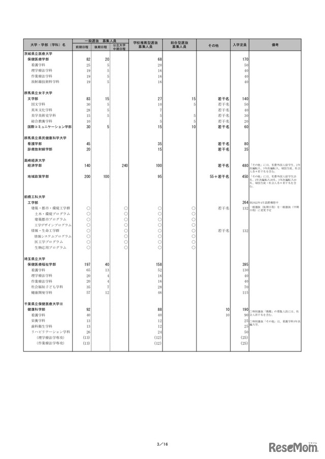 令和4年度（2022年度）個別学力検査等日程グループ表（一部）