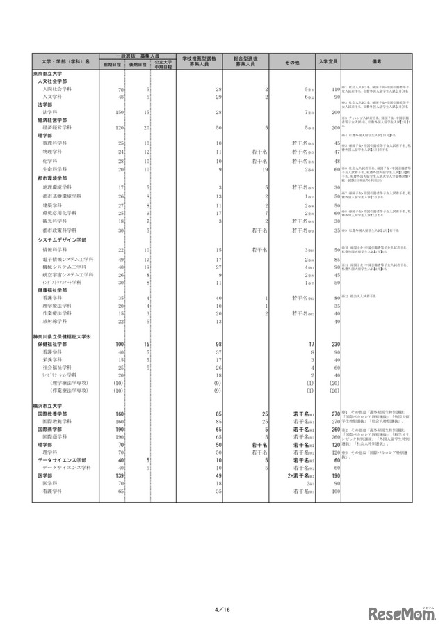 令和4年度（2022年度）個別学力検査等日程グループ表（一部）