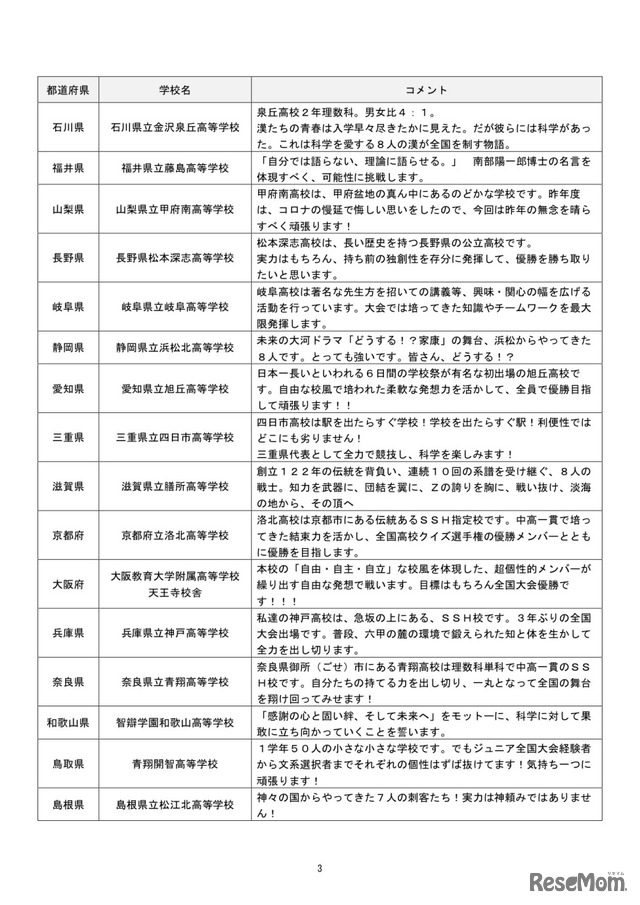 「第10回科学の甲子園全国大会」都道府県代表校一覧
