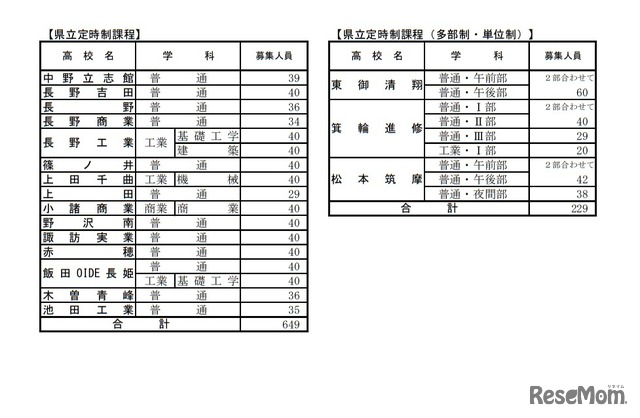 学校別状況（後期選抜）