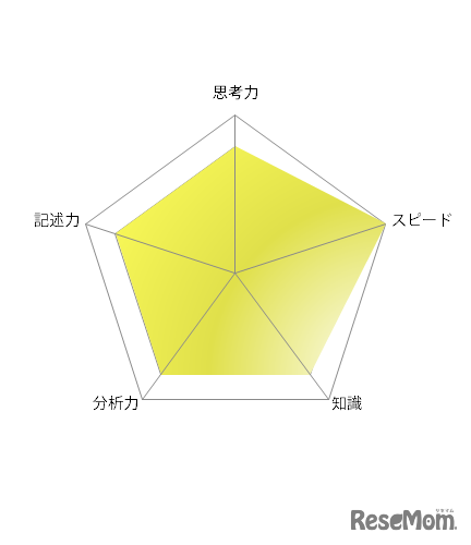 【高校受験2021】東京都立高校入試・進学指導重点校「戸山高等学校」講評＜英語＞