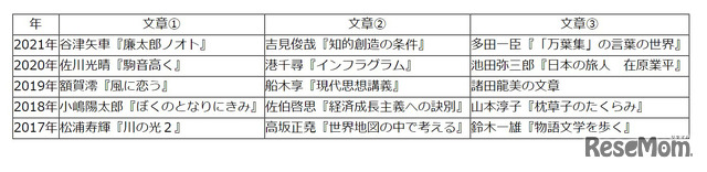 【高校受験2021】東京都立高校入試・進学指導重点校「西高等学校」講評＜国語＞