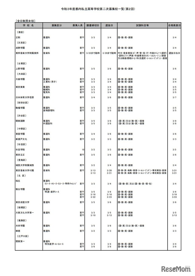 令和3年度都内私立高等学校第2次募集校一覧（第2回）全日制男女校