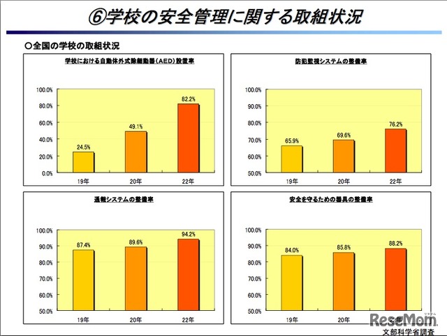 参考データ集