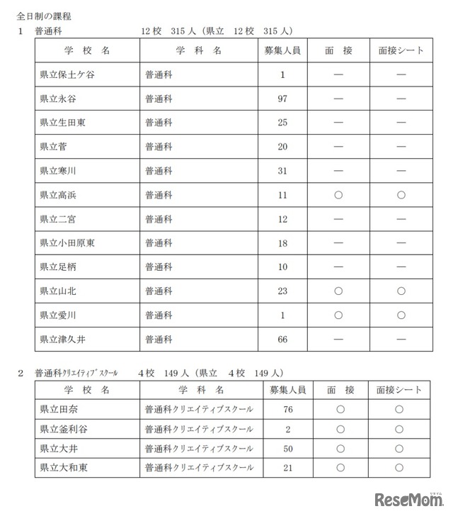 神奈川県公立高等学校入学者選抜 共通選抜2次募集実施校一覧（全日制）