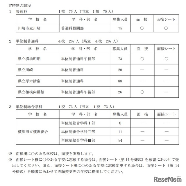 神奈川県公立高等学校入学者選抜 共通選抜2次募集実施校一覧（定時制）