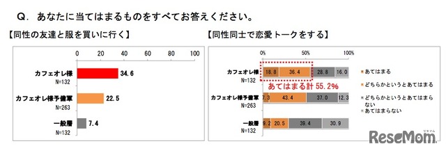 同性との付き合い