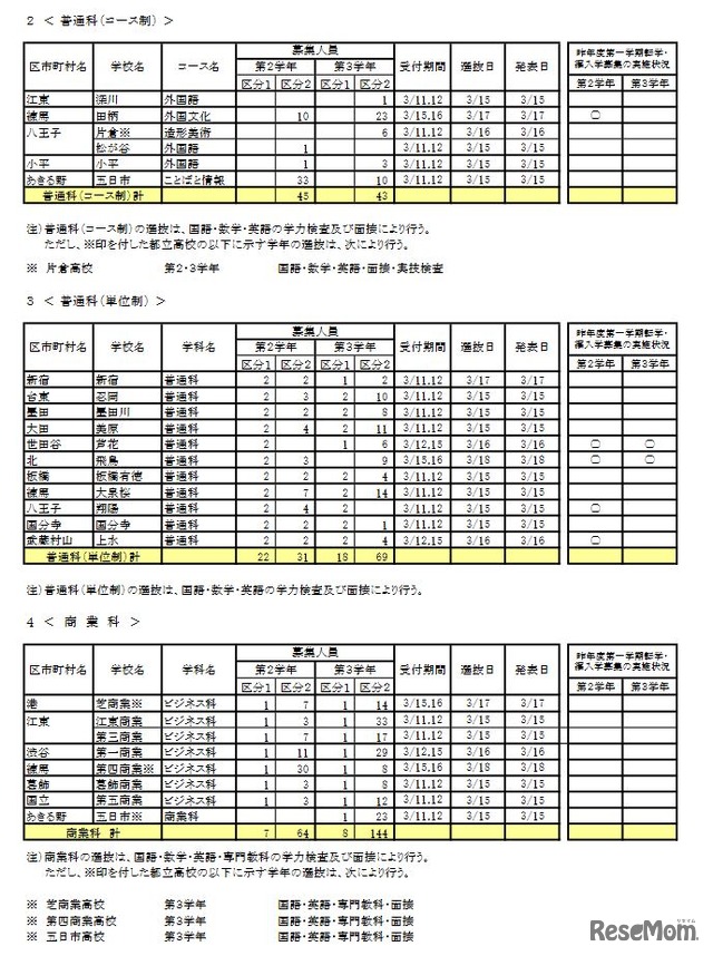 令和3年度 第1学期 転学・編入学募集（第2学年以上）