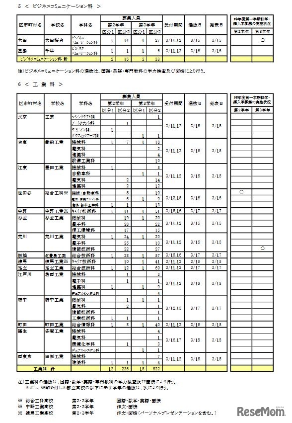 令和3年度 第1学期 転学・編入学募集（第2学年以上）