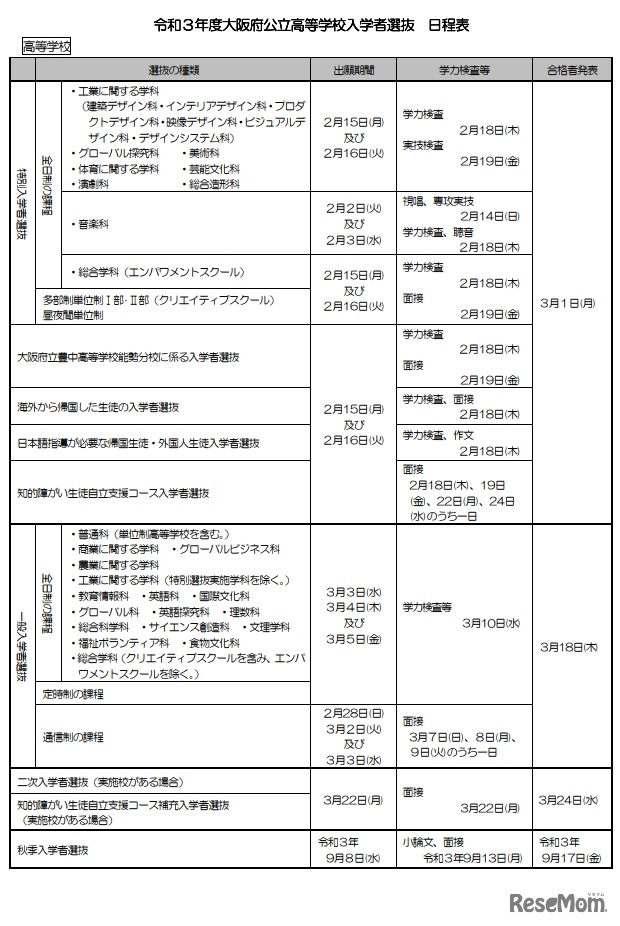 2021年度大阪府公立高等学校入学者選抜 日程表