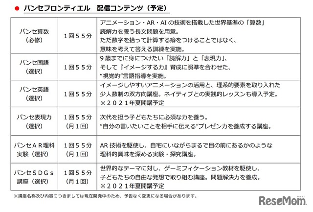 配信コンテンツ（予定）