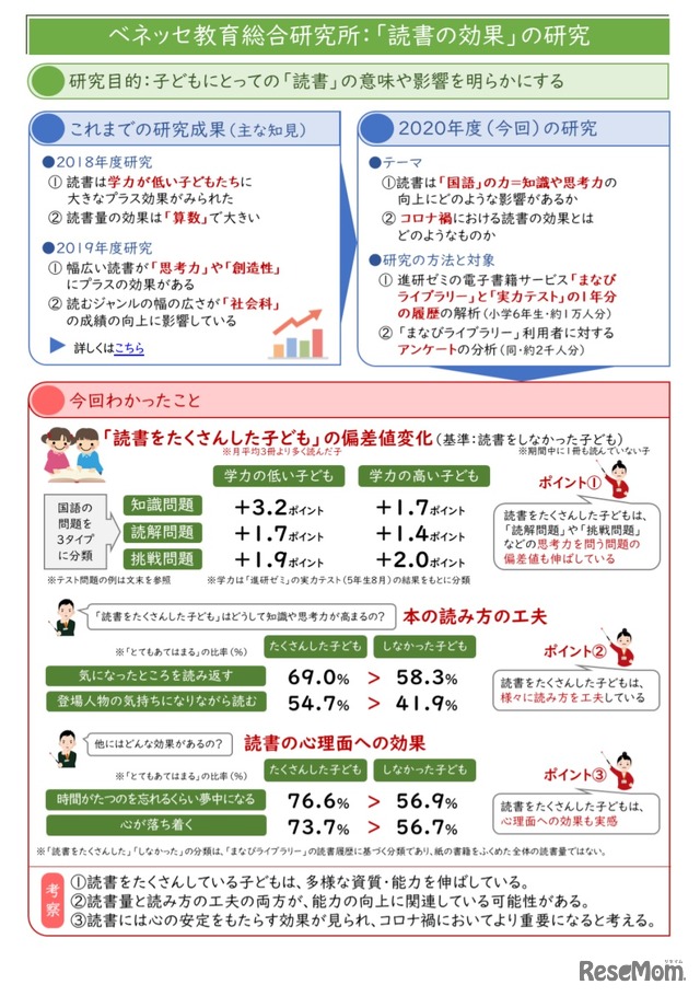 「読書の効果」の研究