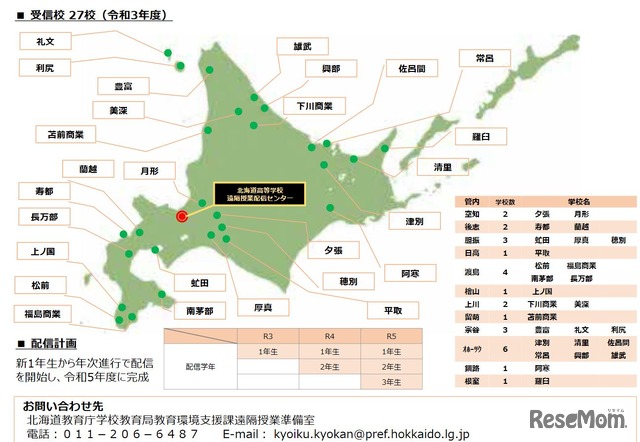 2021年度（令和3年度）の受信校27校