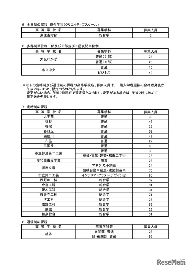 大阪府公立高等学校等入学者選抜＜令和3年度二次入学者選抜実施校・課程・学科等および募集人員＞