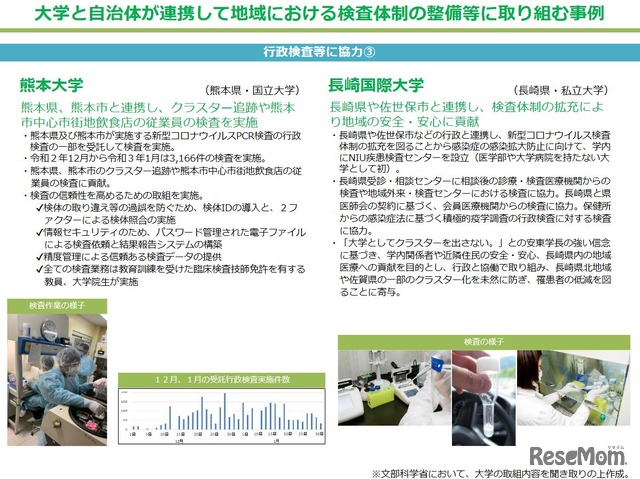 大学と自治体が連携して地域における検査体制の整備等に取り組む事例