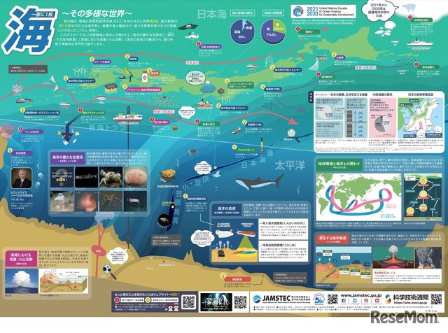 「一家に1枚 海～その多様な世界～」ポスター