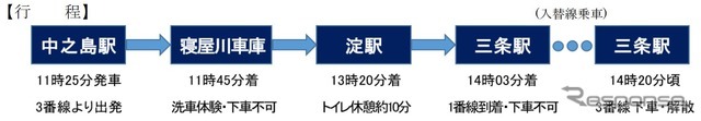 5月に開催される洗車体験会の行程。
