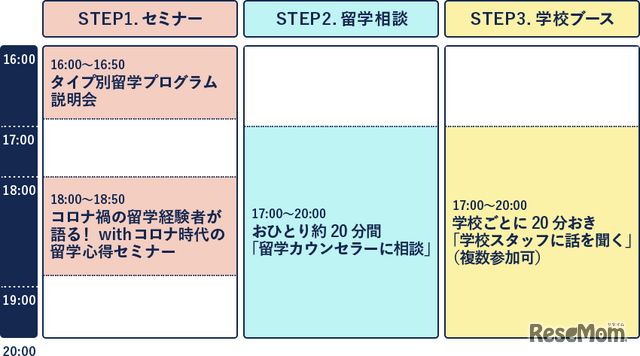 タイムテーブル