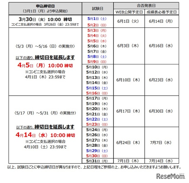 「英検 S-CBT」5月日程