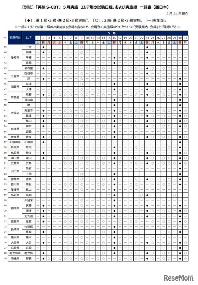 5月実施 エリア別の試験日程、および実施級 一覧表（西日本）