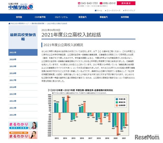 2021年度公立高校入試総括