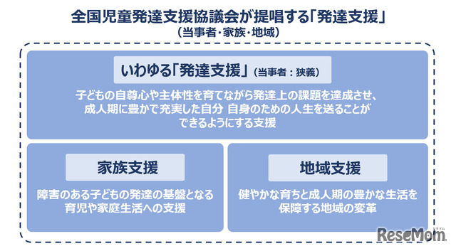 「発達支援」のあるべき姿