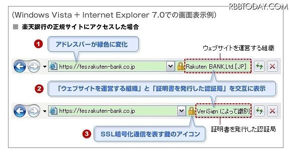 正規サイトにアクセスした場合