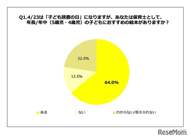 保育士として年長／年中（5歳児・4歳児）の子供にお勧めの絵本があるか