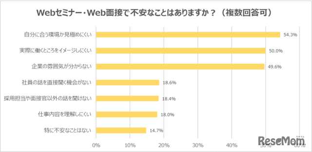 アンケート結果について