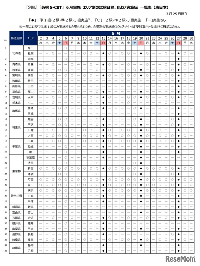 「英検S-CBT」6月実施 エリア別の試験日程、実施級 一覧表（東日本・2021年3月25日現在）