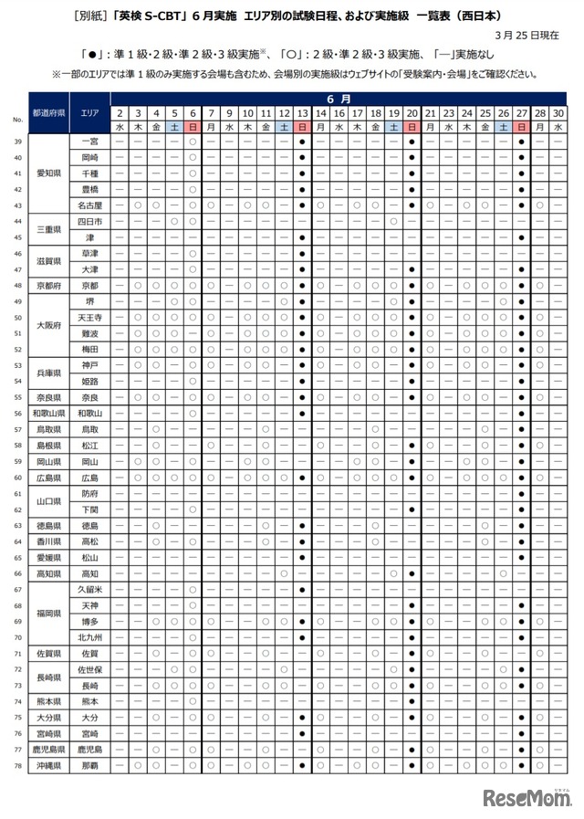 「英検S-CBT」6月実施 エリア別の試験日程、実施級 一覧表（西日本・2021年3月25日現在）