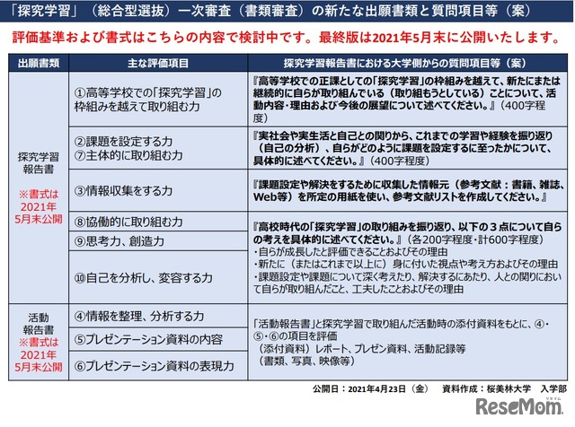 一次審査の出願書類と質問項目等（案）