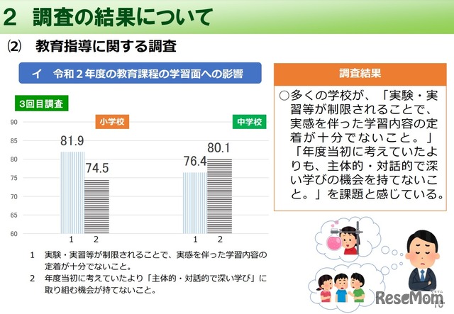 2020年度の教育課程の学習面への影響