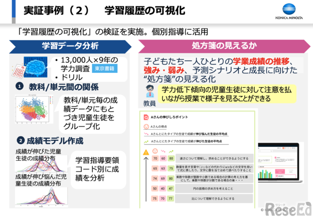 幅広い顧客の「見たい」「視たい」というニーズに応えてきたコニカミノルタ、教育業界での価値創生とは