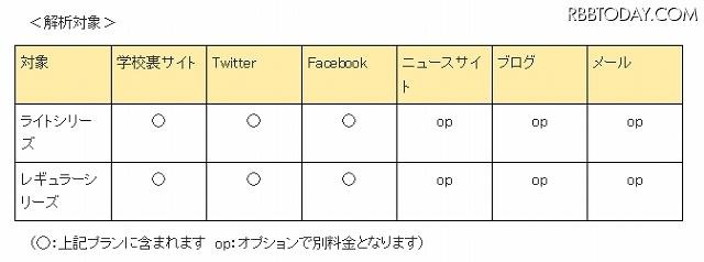 解析対象