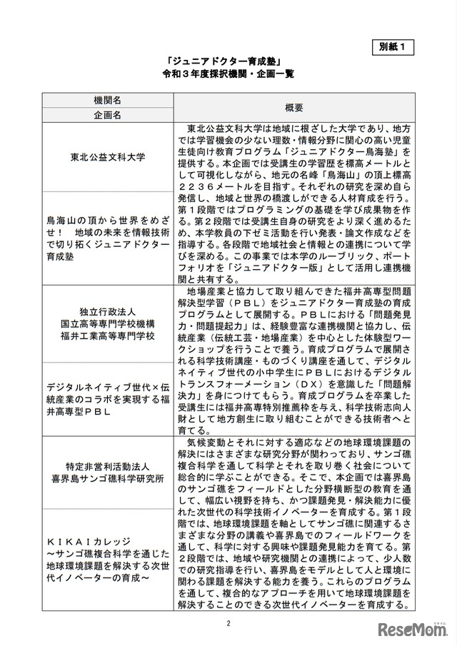 「ジュニアドクター育成塾」令和3年度採択機関・企画一覧