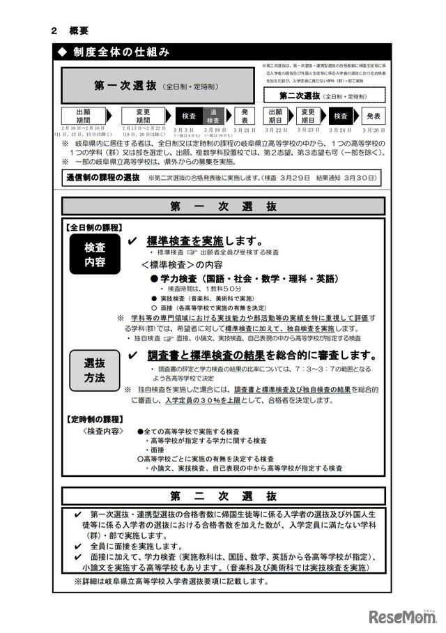 令和4年度岐阜県立高等学校入学者選抜概要