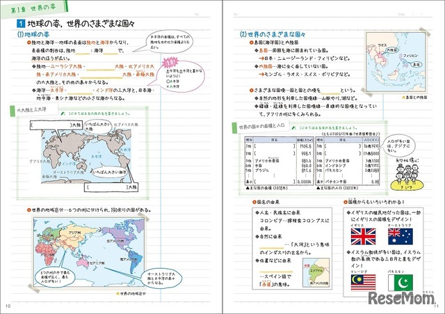 図やイラストが豊富で、自分で描いてまとめる手間なし（紙面は中学地理）