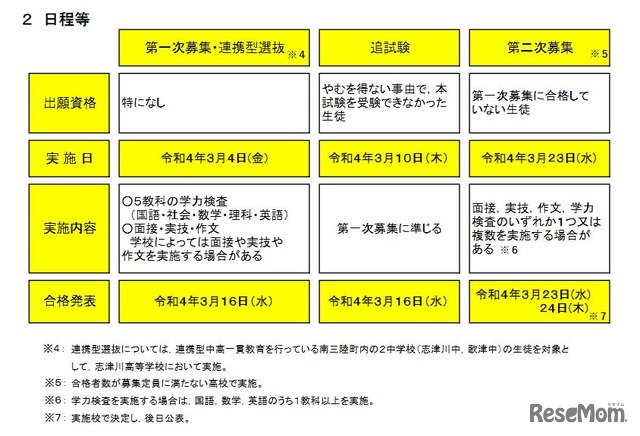 2022年度公立高校入学者選抜の日程等