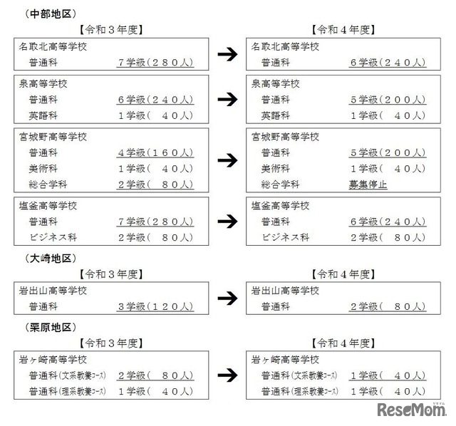 学級減