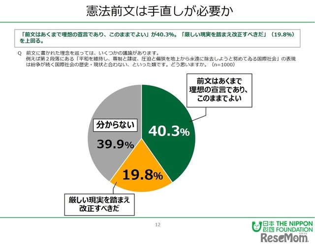 憲法前文は手直しが必要か