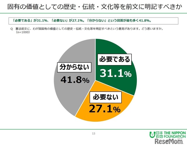 固有の価値としての歴史・伝統・文化等を前文に明記すべきか