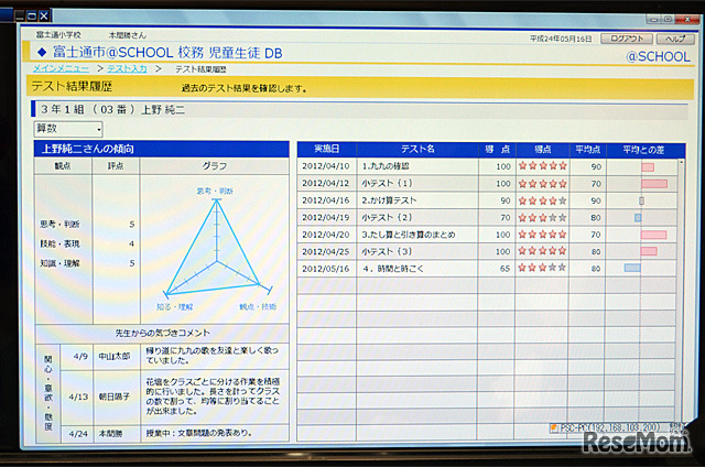 生徒児童の傾向を可視化