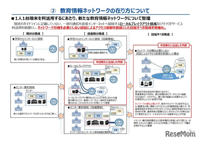 教育情報ネットワークのあり方について