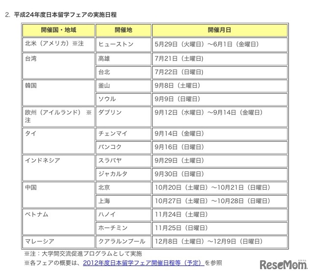 平成24年度日本留学フェアの実施日程